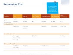 Succession plan position ppt powerpoint presentation styles graphics pictures