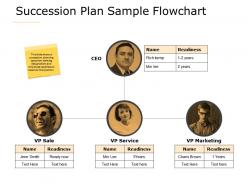 Succession plan sample flowchart a621 ppt powerpoint presentation file objects