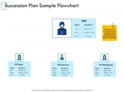 Succession plan sample flowchart marketing sales ppt powerpoint presentation gallery visuals