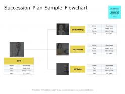Succession plan sample flowchart marketing services ppt powerpoint presentation inspiration format