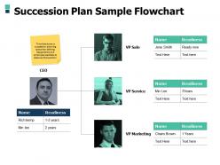 Succession plan sample flowchart planning a506 ppt powerpoint presentation professional topics