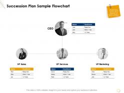 Succession plan sample flowchart sales ppt powerpoint presentation summary maker