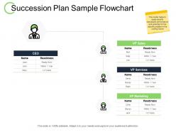 Succession plan sample flowchart sales services ppt powerpoint presentation file example topics