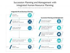 Succession planning and management with integrated human resource planning