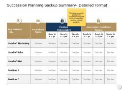 Succession planning backup summary detailed format a602 ppt powerpoint presentation gallery portrait