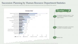 Succession Planning By Human Resource Department Statistics