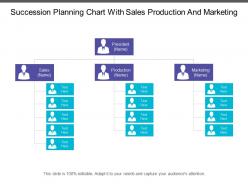 Succession planning chart with sales production and marketing