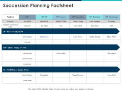 Succession planning factsheet current ppt powerpoint presentation layouts professional