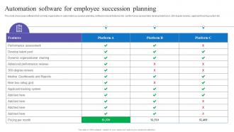 Succession Planning For Employee Automation Software For Employee Succession Planning