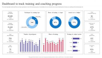 Succession Planning For Employee Dashboard To Track Training And Coaching Progress