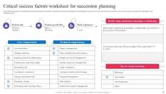 Succession Planning For Employee Development And Growth Complete Deck Visual Informative