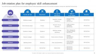 Succession Planning For Employee Development And Growth Complete Deck Idea Analytical