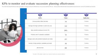 Succession Planning For Employee Development And Growth Complete Deck Content Ready Analytical