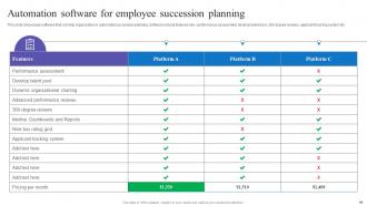 Succession Planning For Employee Development And Growth Complete Deck Colorful Analytical