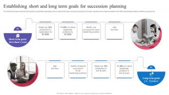 Succession Planning For Employee Establishing Short And Long Term Goals For Succession
