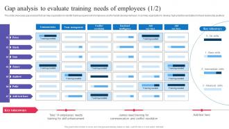 Succession Planning For Employee Gap Analysis To Evaluate Training Needs Of Employees