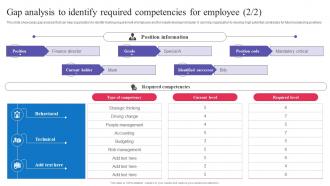 Succession Planning For Employee Gap Analysis To Evaluate Training Needs Of Employees Content Ready Template