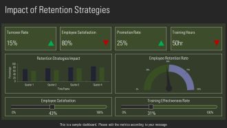 Succession Planning Fostering Employee Growth PPT Example AT Appealing Unique