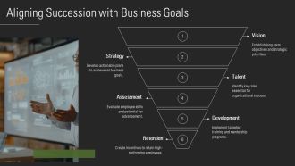 Succession Planning Fostering Employee Growth PPT Example AT Informative Unique