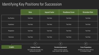 Succession Planning Fostering Employee Growth PPT Example AT Analytical Unique