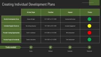 Succession Planning Fostering Employee Growth PPT Example AT Attractive Unique
