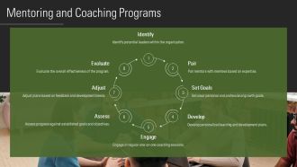 Succession Planning Fostering Employee Growth PPT Example AT Graphical Unique
