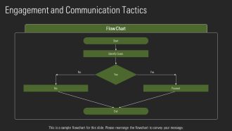 Succession Planning Fostering Employee Growth PPT Example AT Idea Content Ready