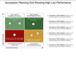 Succession Planning Grid Showing High Low Performance