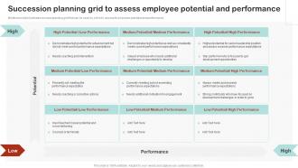 Succession Planning Grid To Assess Employee Potential And Employee Succession Planning And Management