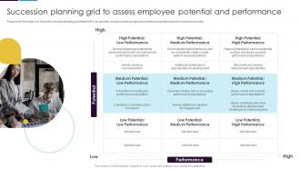 Succession Planning Grid To Assess Employee Potential And Performance Guide To Customer Success