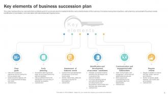 Succession Planning Guide To Ensure Business Continuity Strategy CD Informative Downloadable