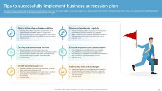 Succession Planning Guide To Ensure Business Continuity Strategy CD Aesthatic Customizable