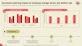 Succession Planning Impact On Employee Average Tenure And Succession Planning Guide