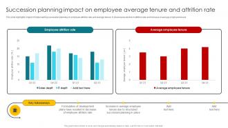 Succession Planning Impact On Employee Average Tenure Talent Management And Succession