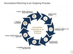 Succession planning is an ongoing process evaluate ppt powerpoint presentation layouts portrait