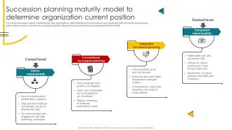 Succession Planning Maturity Model To Determine Organization Talent Management And Succession