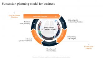 Succession Planning Model For Business Developing Leadership Pipeline Through Succession