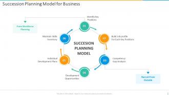 Succession Planning Model For Business Introducing Employee Succession Planning