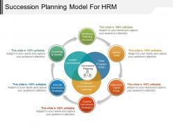 Succession planning model for hrm ppt infographics