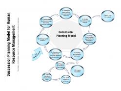 Succession Planning Model For Human Resource Management