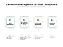 Succession planning model for talent development