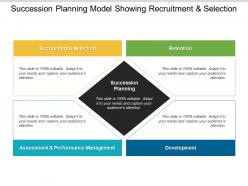 Succession planning model showing recruitment and selection