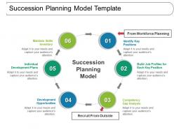 Succession planning model template ppt inspiration