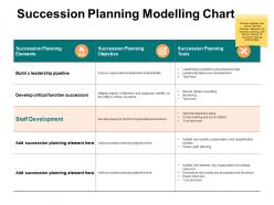 Succession planning modelling chart arrow technology ppt powerpoint presentation show