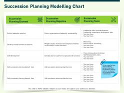 Succession planning modelling chart critical ppt powerpoint presentation summary information