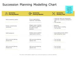 Succession planning modelling chart objective ppt powerpoint presentation layouts deck