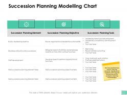 Succession planning modelling chart planning tools ppt presentation outline rules