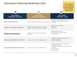 Succession planning modelling chart threat ppt powerpoint presentation infographic template