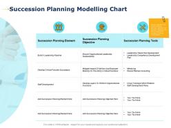 Succession planning modelling chart tools ppt powerpoint presentation slides