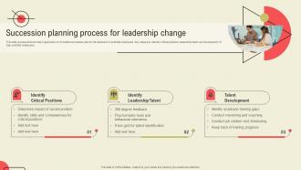 Succession Planning Process For Leadership Change Succession Planning Guide